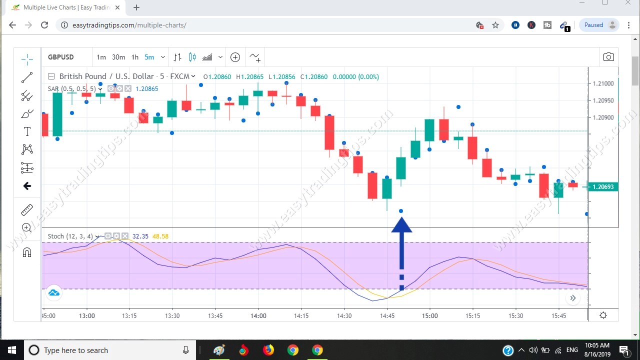 Parabolic Signal Pattern 11