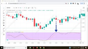Parabolic Signal Pattern 14