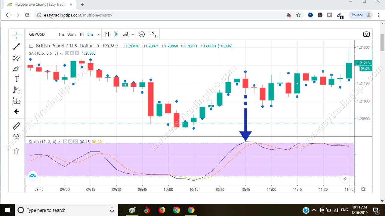 Parabolic Signal Pattern 14