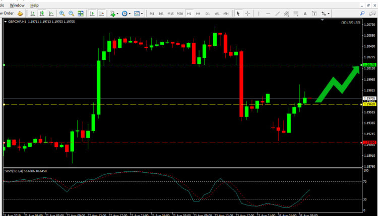 GBP CHF Price Forecast Aug 26, 2019