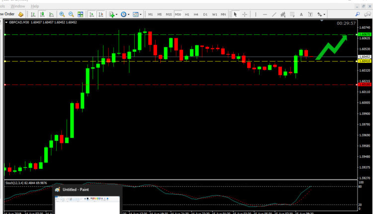 GBP CAD Price Forecast Aug 15, 2019