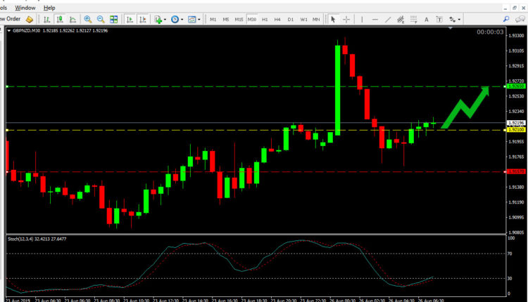 GBP NZD Price Forecast Aug 26, 2019