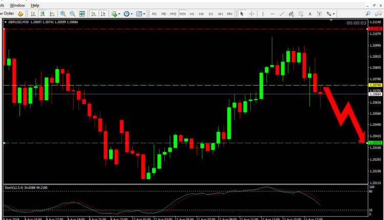 GBP USD Price Forecast Aug 12, 2019
