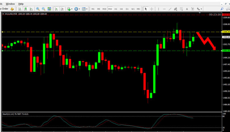 Gold Price Forecast Aug 12, 2019