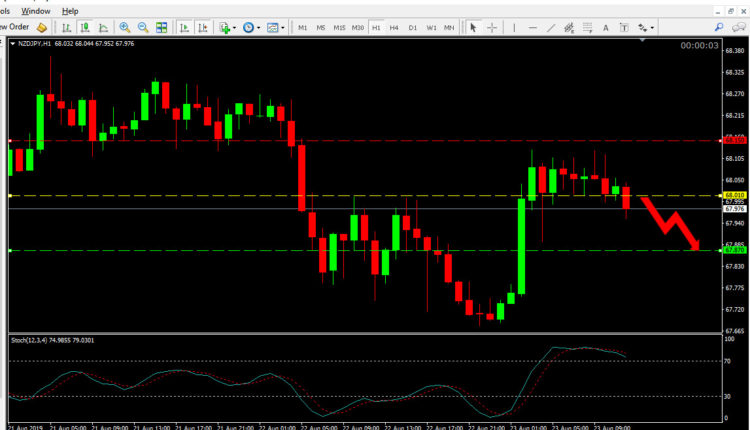 NZD JPY Price Forecast Aug 23, 2019