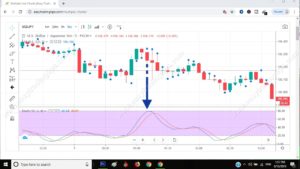 Parabolic Signal Pattern 9