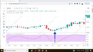 Parabolic Signal Pattern 7