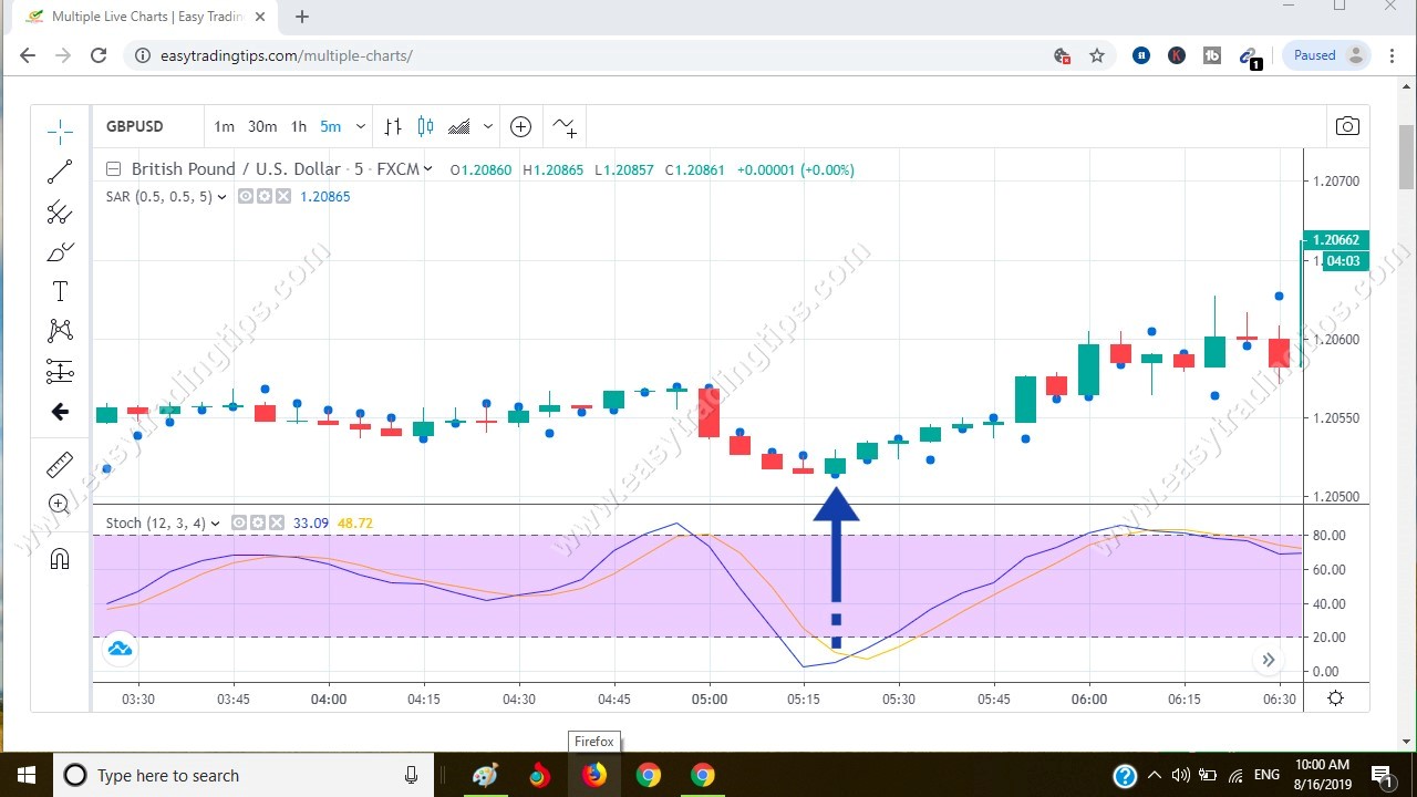 Parabolic Signal Pattern 7