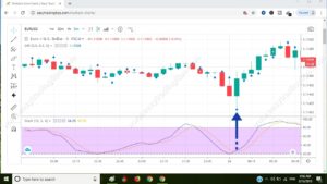 Parabolic Signal Pattern 6