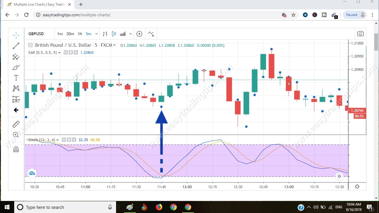 Parabolic Signal Pattern 10