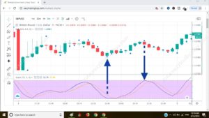 Parabolic Signal Pattern 13
