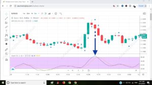Parabolic Signal Pattern 1
