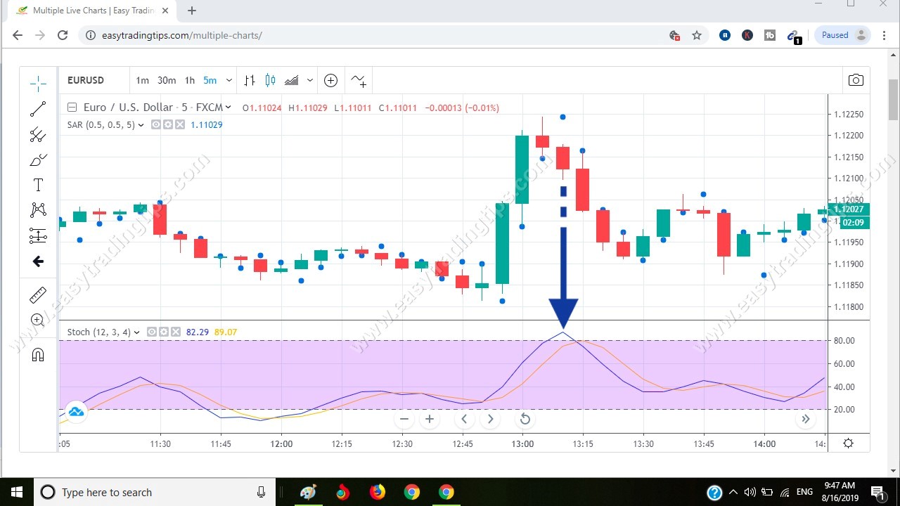 Parabolic Signal Pattern 1
