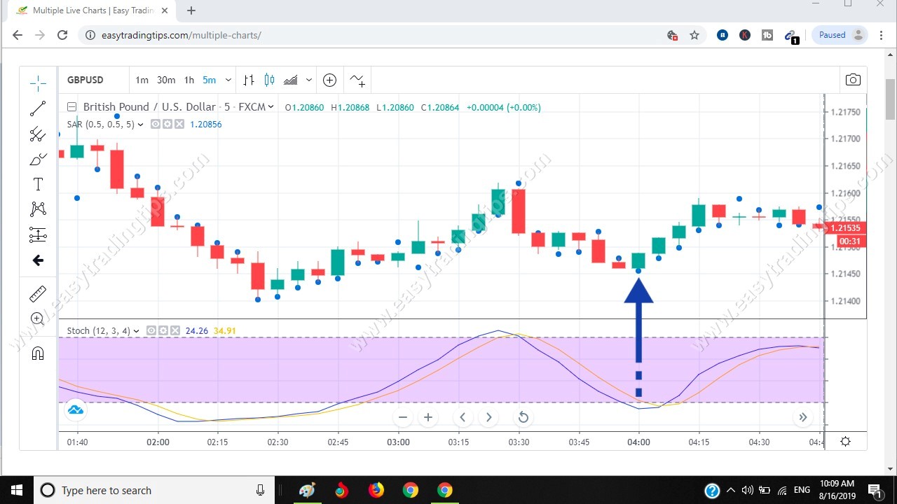Parabolic Signal Pattern 12