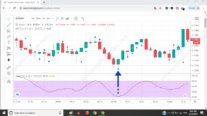 Parabolic Signal Pattern 1