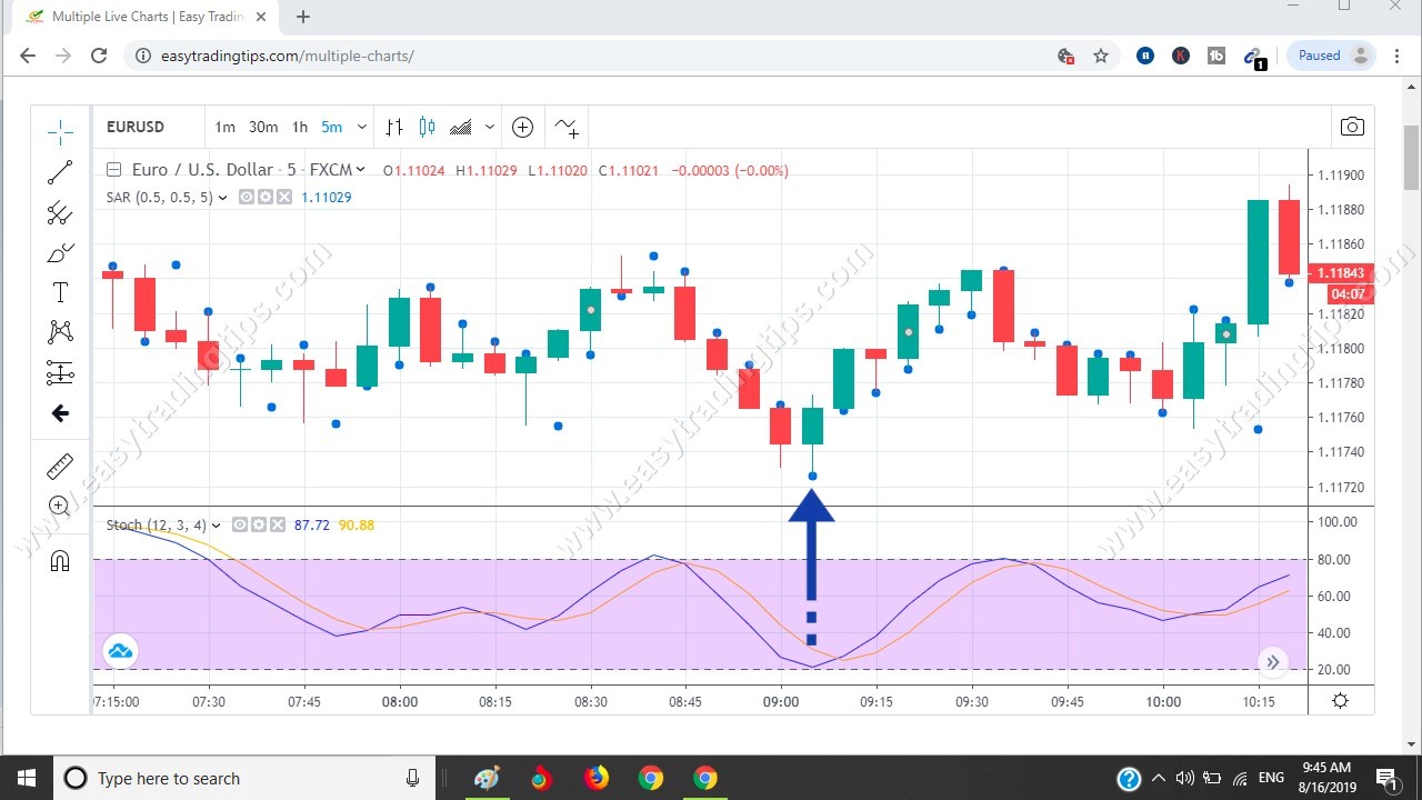 Parabolic Signal Pattern 1
