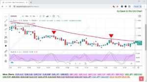 No Loss Binary Options Strategy Patterns