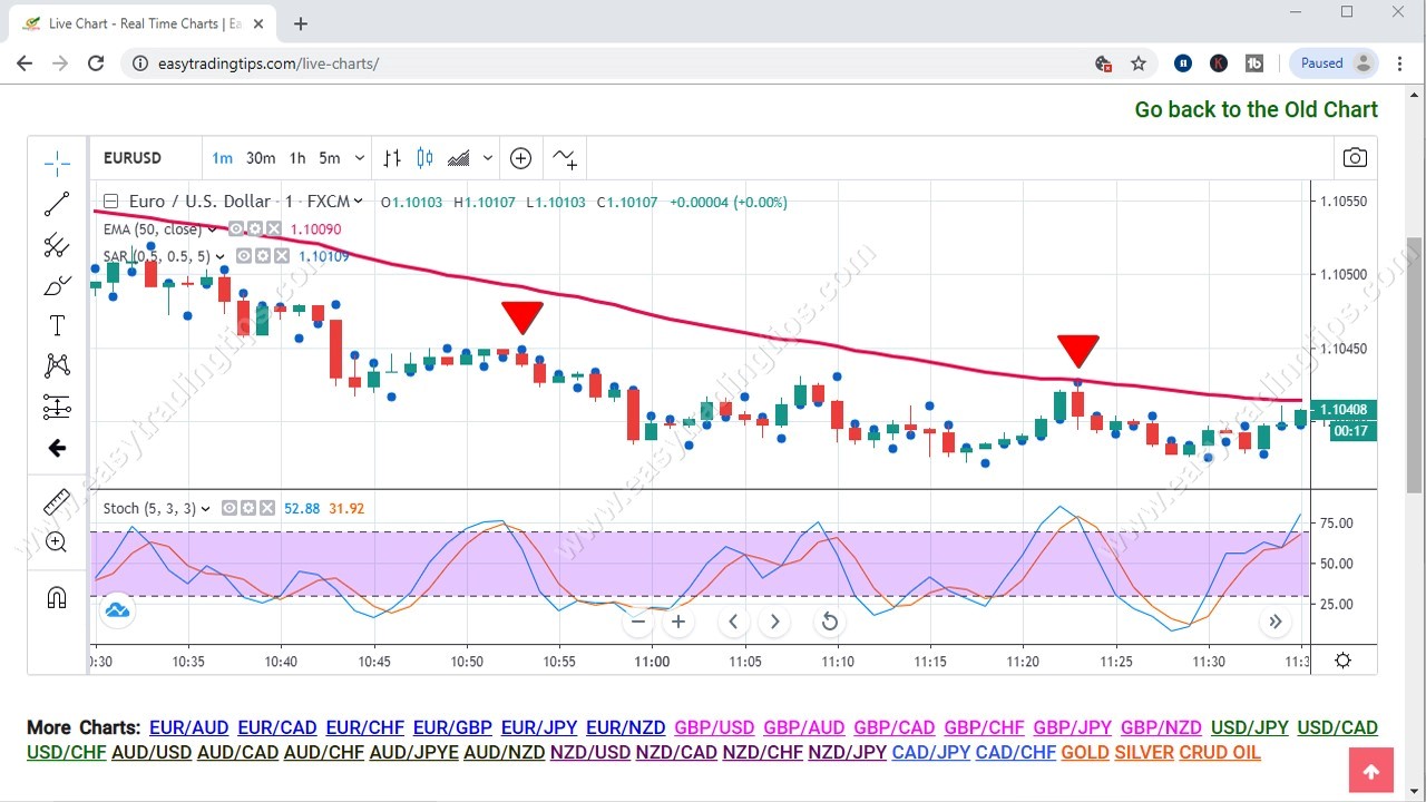 No Loss Strategy Pattern Two