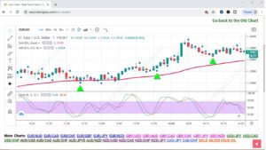 Binary Options Patterns