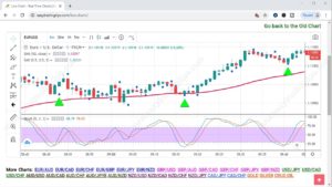 Binary Options Candlestick Patterns
