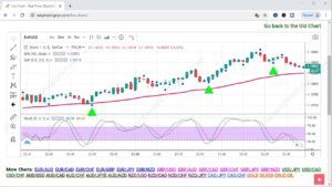 top binary candlestick patterns