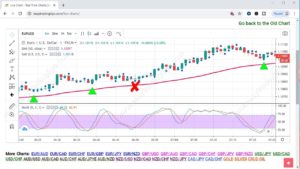 top binary candlestick patterns