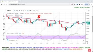 best binary option petterns