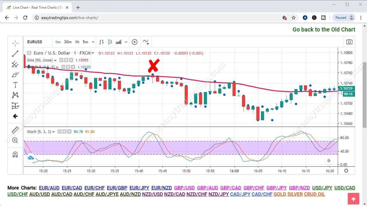 No Loss Strategy Pattern Nine