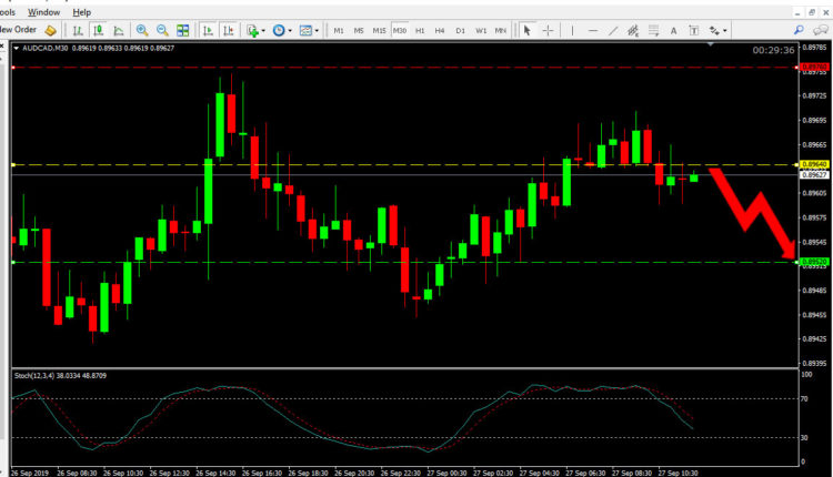 AUD CAD Price Forecast Sep 27, 2019