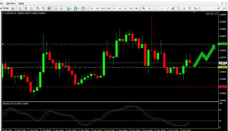 AUD USD Price Forecast Sep 13, 2019