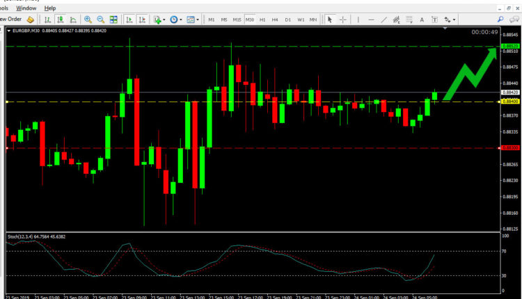 EUR GBP Price Forecast Sep 24, 2019
