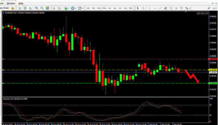 EUR GBP Price Forecast Sep 2, 2019