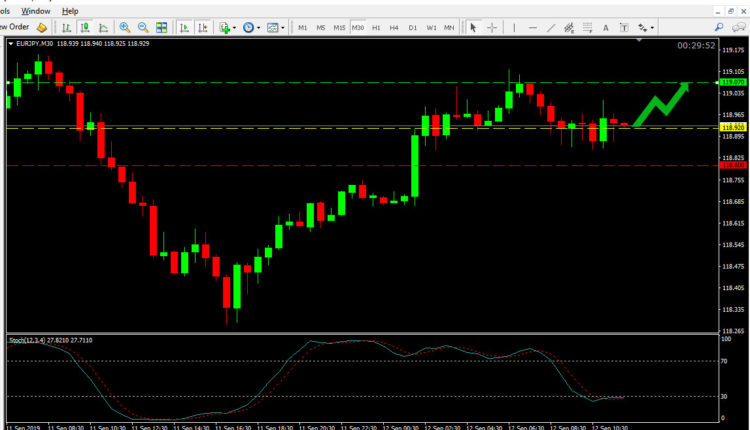 EUR JPY Price Forecast Sep 12, 2019