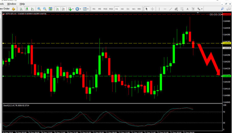 NZD USD Price Forecast Sep 12, 2019