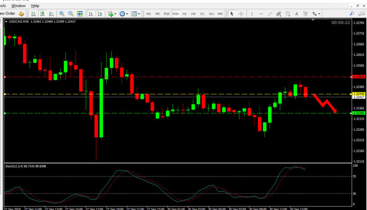 USD CAD Price Forecast Sep 30, 2019