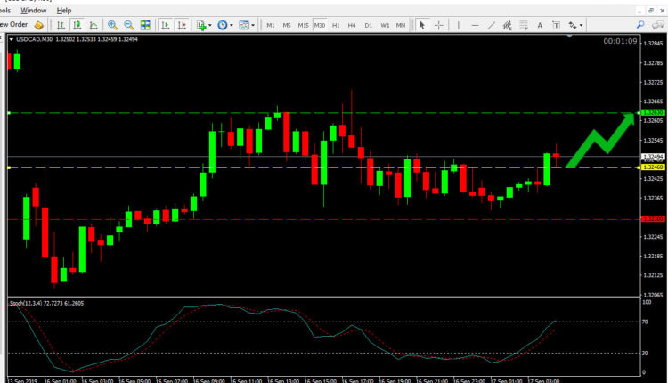 USD CAD Price Forecast Sep 17, 2019