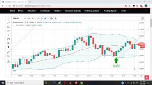 Engulfing Signal Patterns 1