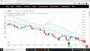 Engulfing Signal Pattern 10