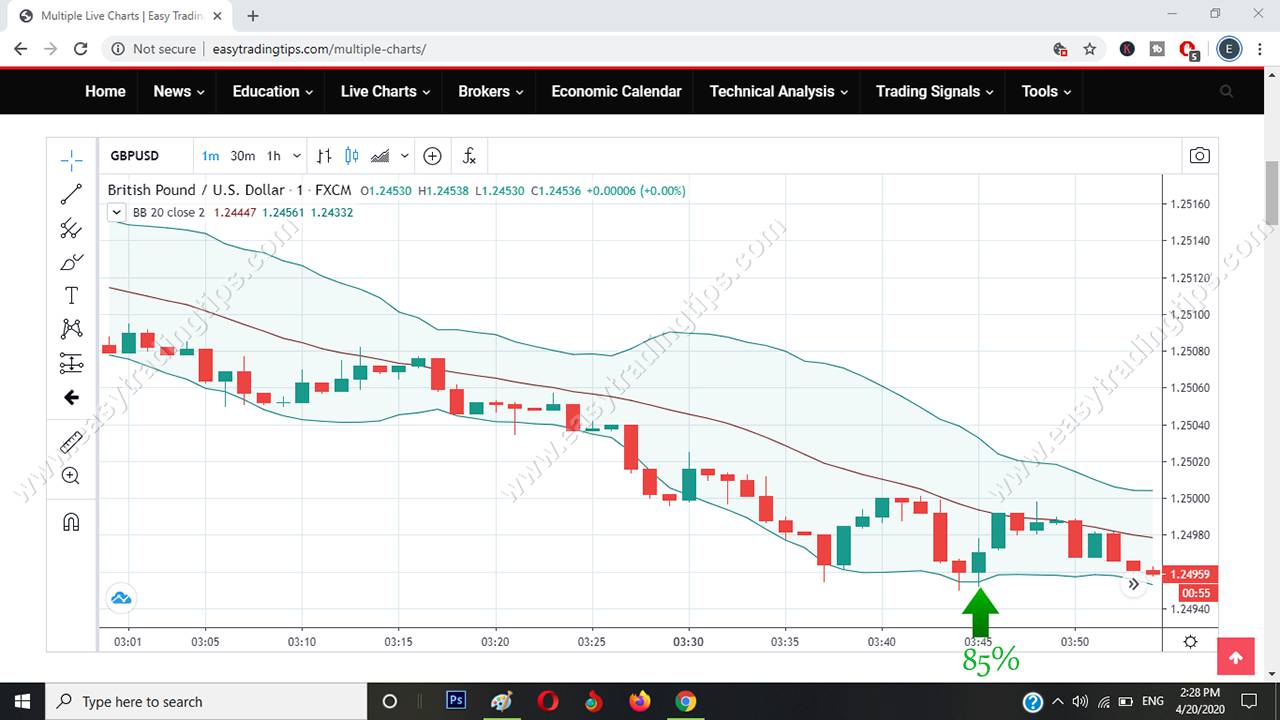 Engulfing Signal Pattern 10