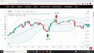 Engulfing Signal Pattern 2