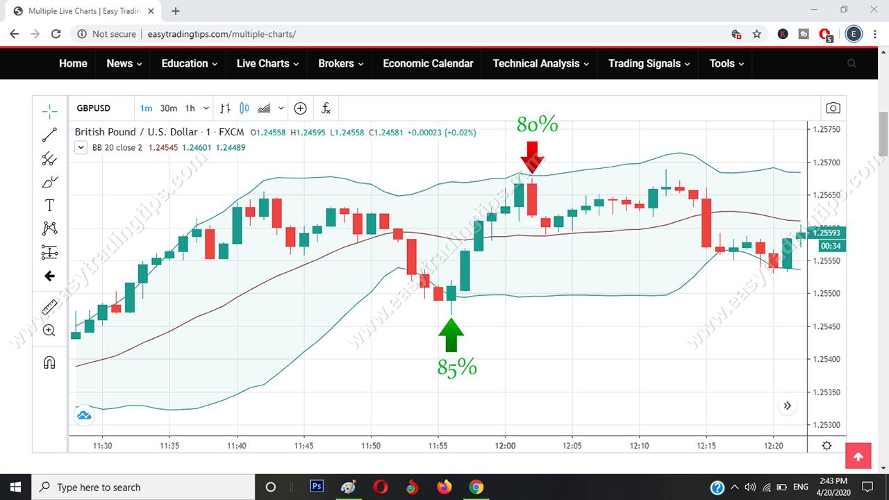 Engulfing Signal Pattern 1