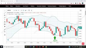 Engulfing Signal Pattern 3