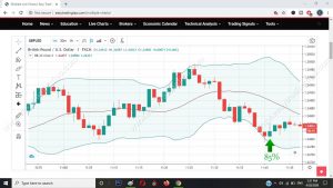 Engulfing Signal Pattern 4