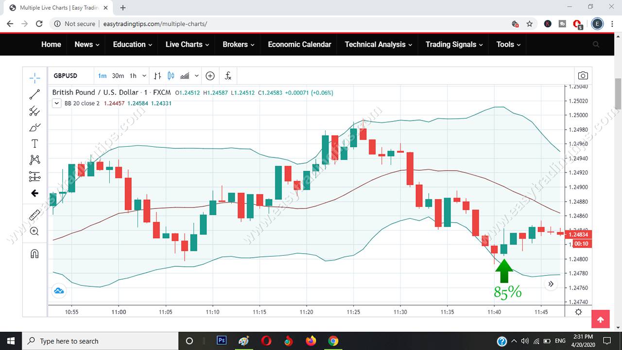 Engulfing Signal Pattern 1