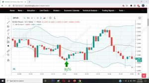 Engulfing Signal Pattern 5