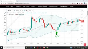 Engulfing Signal Pattern 6