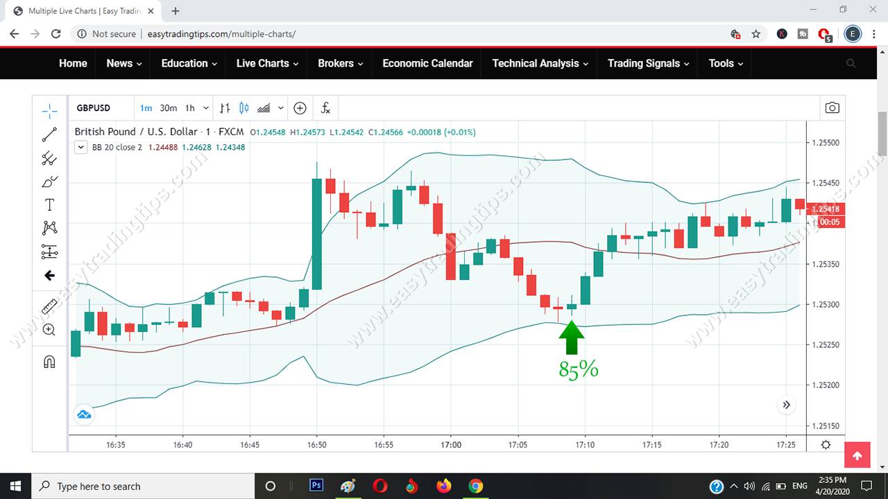 Engulfing Signal Pattern 1