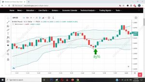 Engulfing Signal Pattern 7