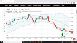 Engulfing Signal Pattern 8