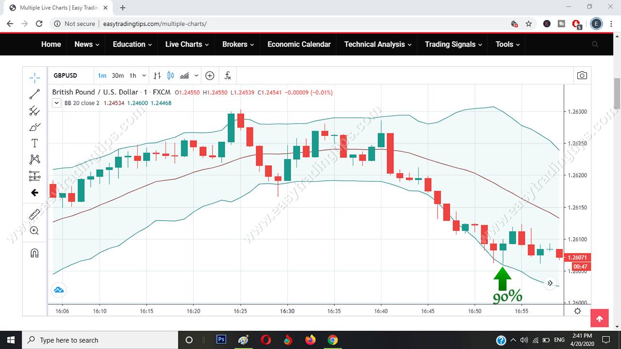 Engulfing Signal Pattern 8